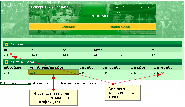 Лінія ставок Live букмекерської контори«Гол+Пас»